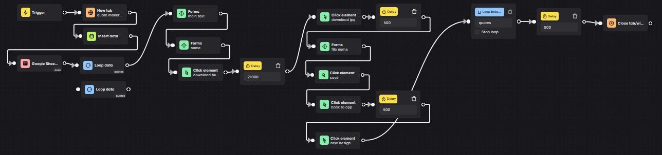 Minimum Viable Product Automa Script Visual Layout